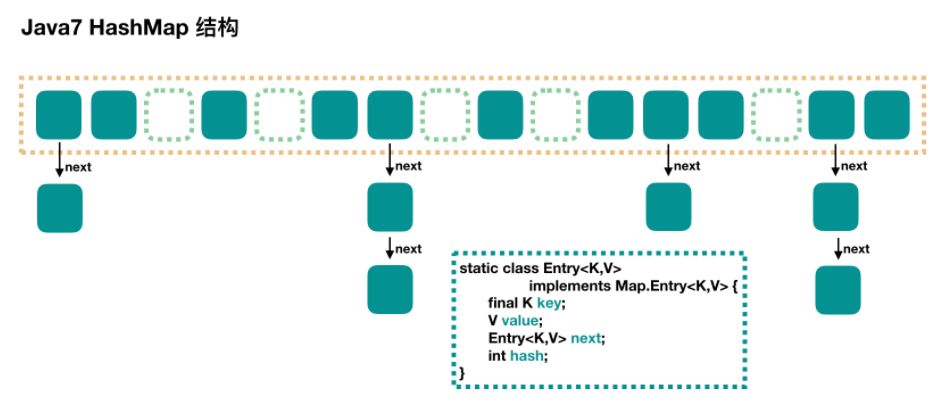 node++_node xpath_node rest api