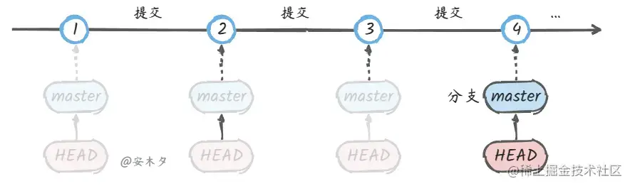 git 登录用户名密码_git clone git_git登录