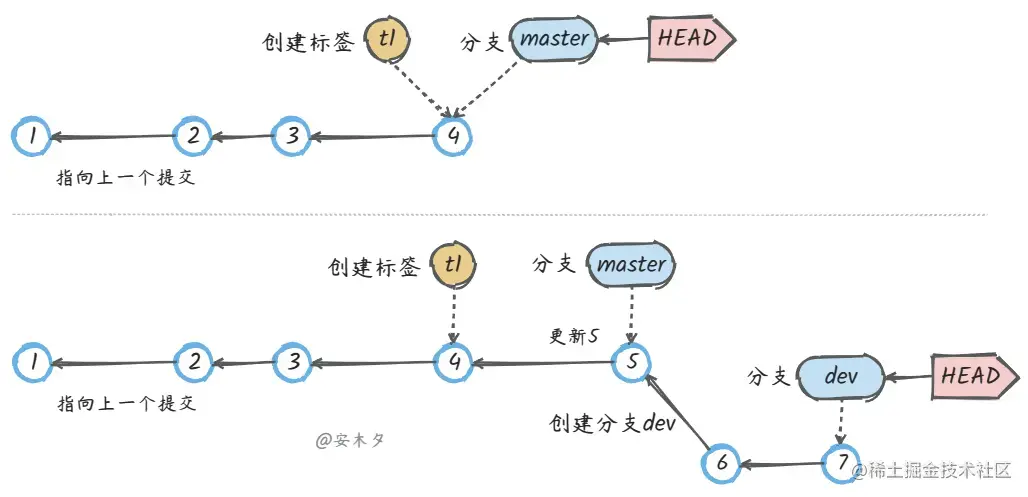 git clone git_git 登录用户名密码_git登录