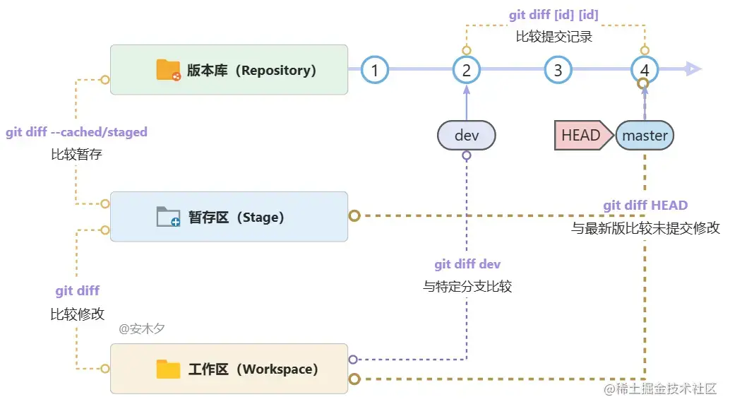 git clone git_git 登录用户名密码_git登录