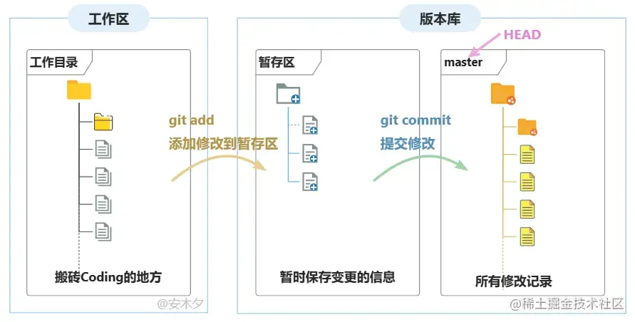 git登录_git clone git_git 登录用户名密码