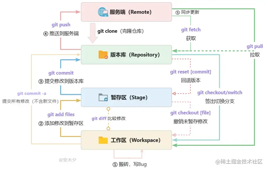 git clone git_git 登录用户名密码_git登录