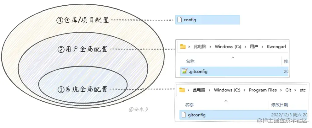 git登录_git 登录用户名密码_git clone git