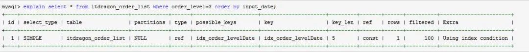 oracle复合索引失效_索引失效的几种情况_oracle索引失效重建