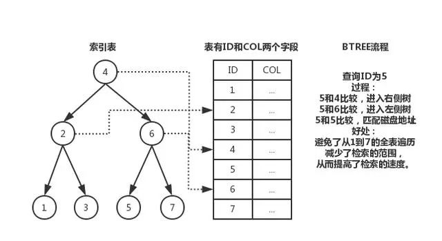 oracle复合索引失效_索引失效的几种情况_oracle索引失效重建