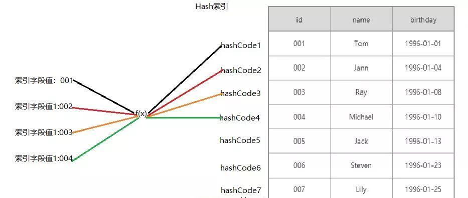 like 索引失效_oracle in 索引失效_索引失效的几种情况