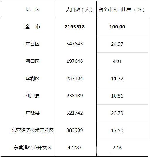 中国人口比俄罗斯人口_中国人口普查_中国旅游规划普查规范