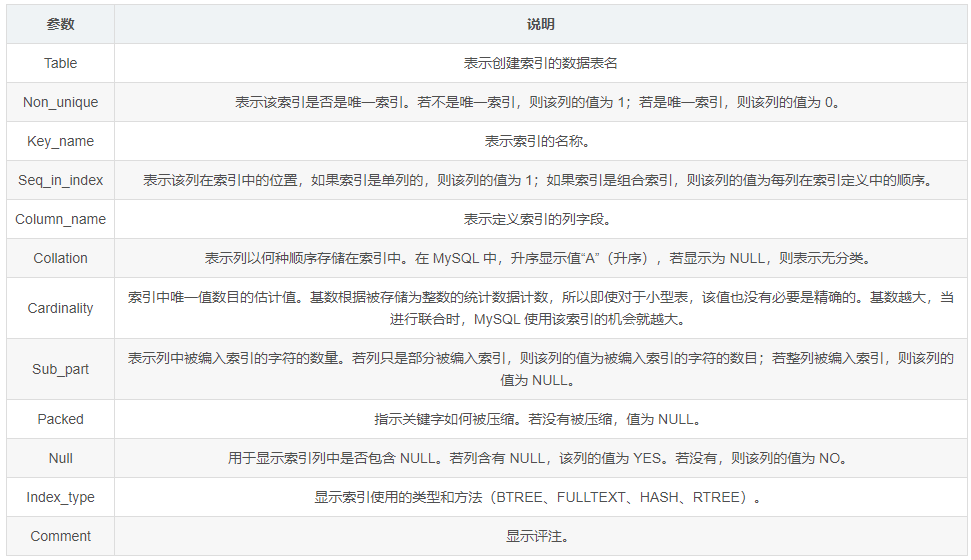 索引失效的几种情况_oracle复合索引失效_oracle索引失效重建