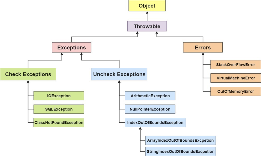 新建一个数组_python 新建数组_java新建数组