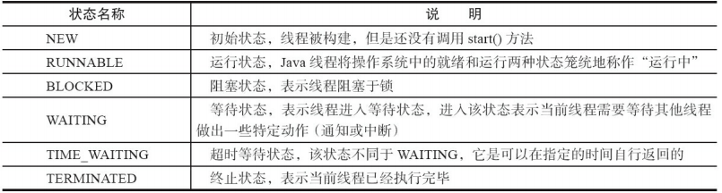 python 新建数组_java新建数组_新建一个数组