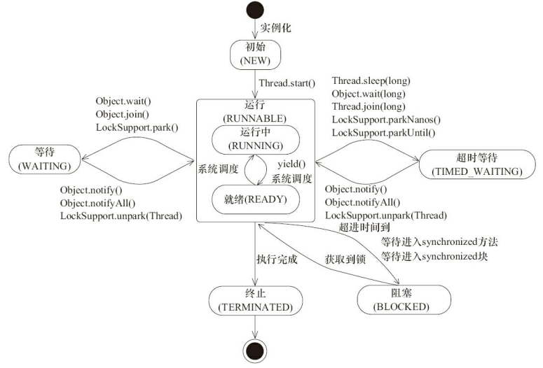 新建一个数组_python 新建数组_java新建数组