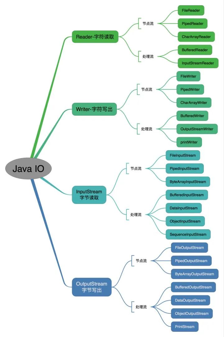 java新建数组_新建一个数组_python 新建数组