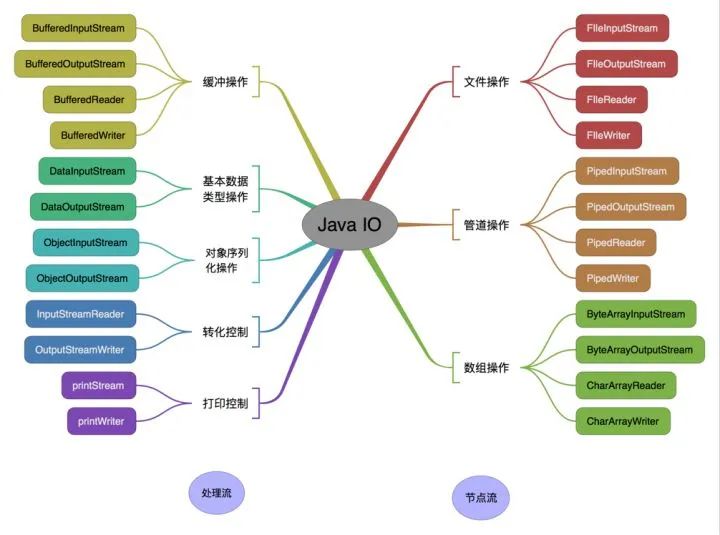 java新建数组_新建一个数组_python 新建数组