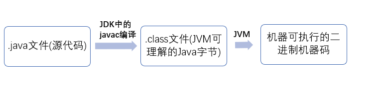 python 新建数组_java新建数组_新建一个数组