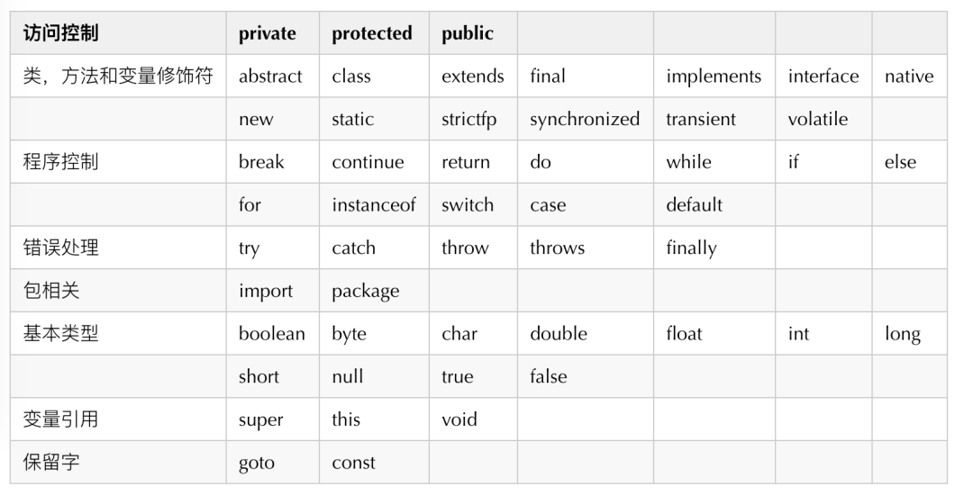 新建一个数组_java新建数组_python 新建数组