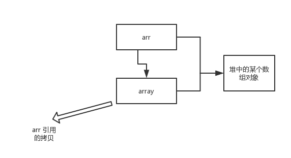 新建一个数组_java新建数组_python 新建数组