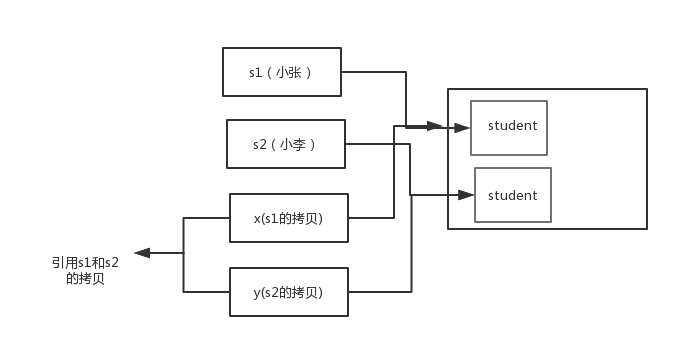 java新建数组_python 新建数组_新建一个数组