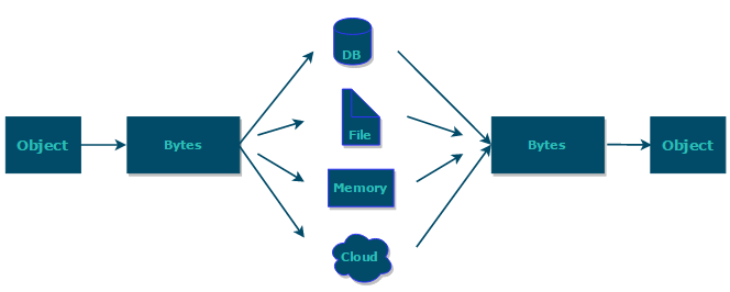 js 新建数组_java新建数组_java新建一个数组