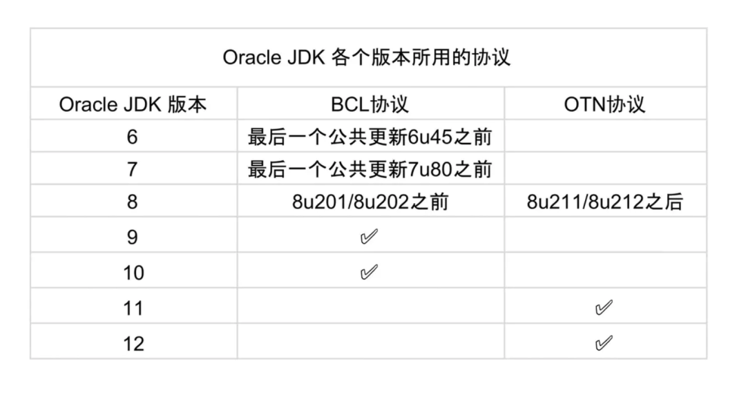 java新建数组_java新建一个数组_js 新建数组