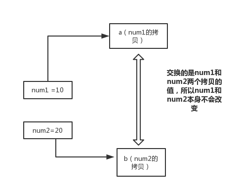 java新建数组_java新建一个数组_js 新建数组