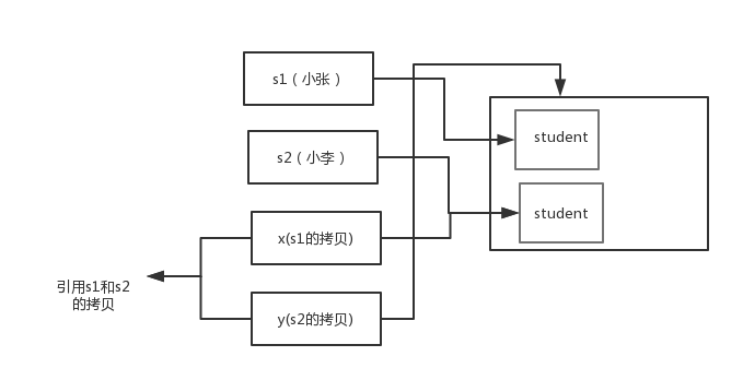 java新建数组_js 新建数组_java新建一个数组