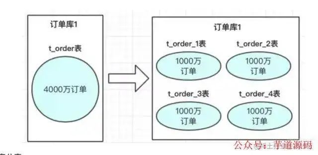 mybatis 返回主键_mybatis主键自增_mybatis新增返回主键怎么取