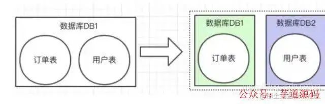 mybatis新增返回主键怎么取_mybatis 返回主键_mybatis主键自增