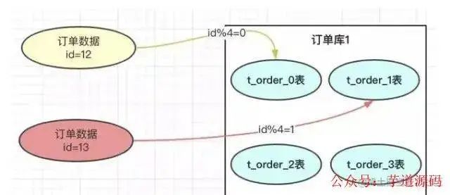 mybatis 返回主键_mybatis新增返回主键怎么取_mybatis主键自增