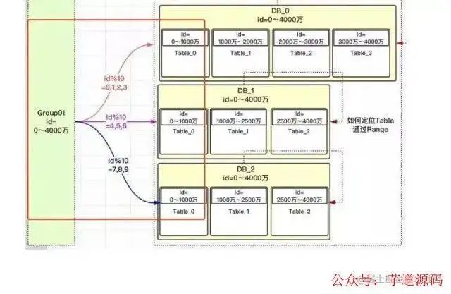 mybatis 返回主键_mybatis新增返回主键怎么取_mybatis主键自增