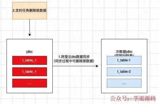 mybatis 返回主键_mybatis主键自增_mybatis新增返回主键怎么取