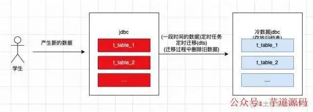 mybatis 返回主键_mybatis主键自增_mybatis新增返回主键怎么取