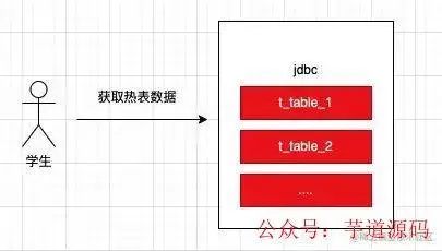 mybatis 返回主键_mybatis主键自增_mybatis新增返回主键怎么取