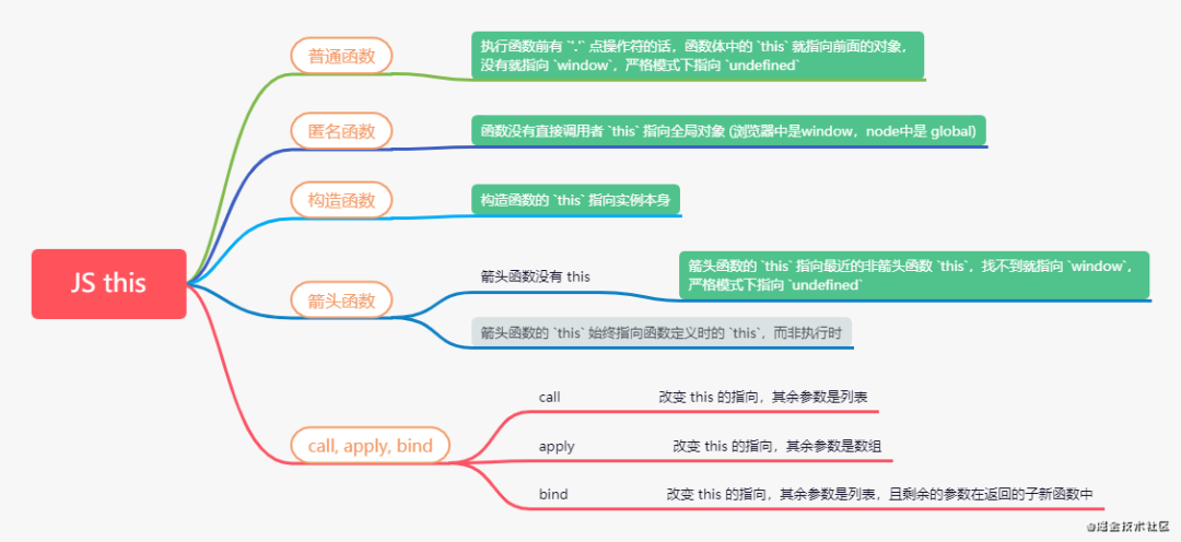 场景助手4.1怎么使用_闭包的使用场景_js闭包的应用场景