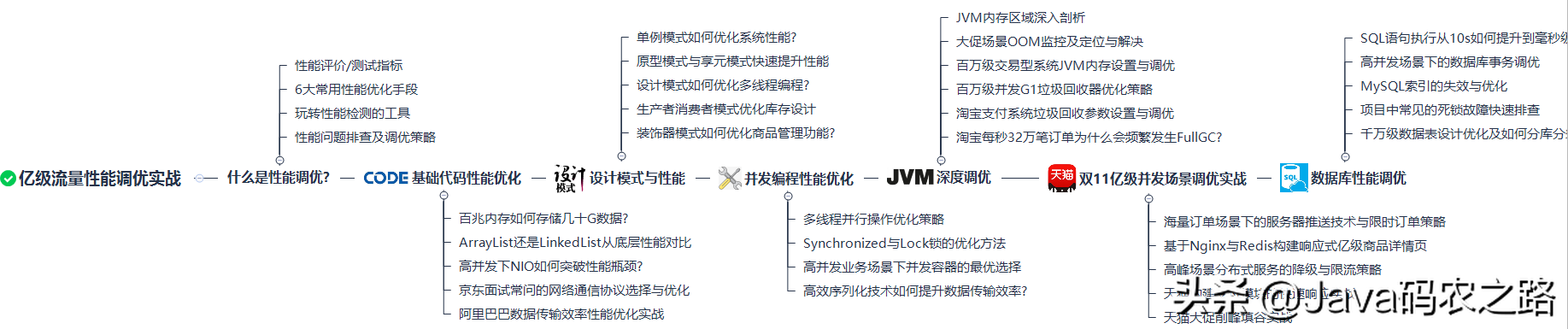 jvm gc 调优_jvm调优_jvm怎么调优