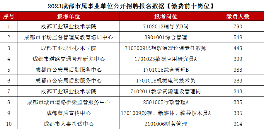 上海招焊工公司直招_公招_重庆市事业单位公招医学基础知识考试题