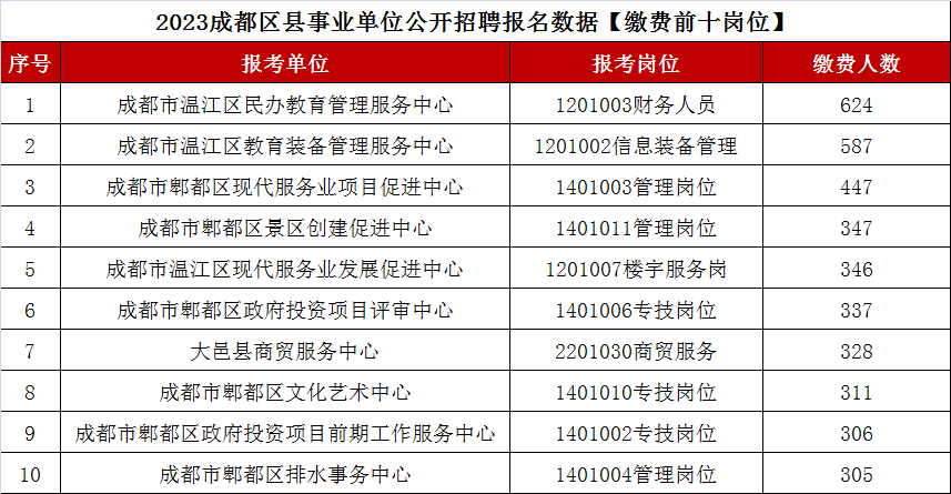 公招_重庆市事业单位公招医学基础知识考试题_上海招焊工公司直招