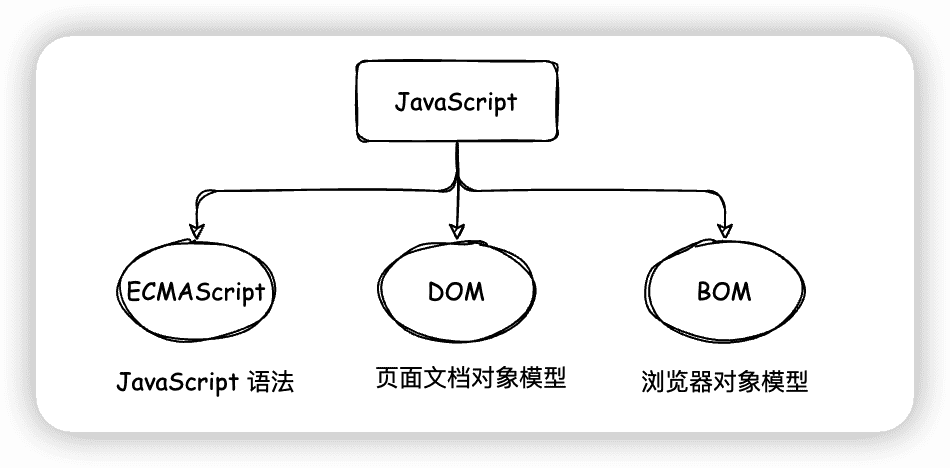 js 判断 仅有一个字符_js判断字符串包含某个字符串_excel判断是否包含某个字符