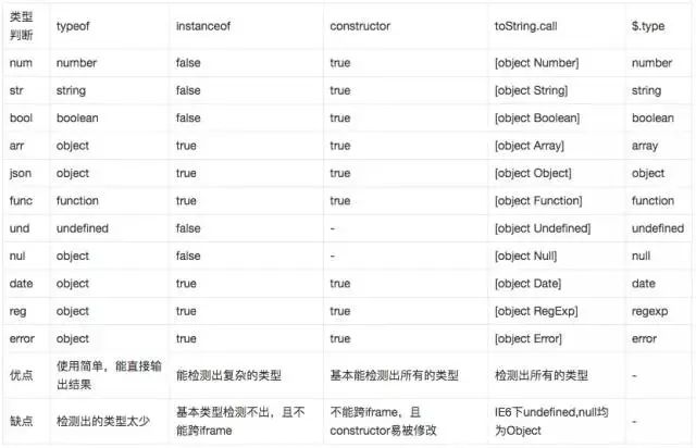 js判断字符串包含某个字符串_js 中如何判断包含字符_js 判断 仅有一个字符