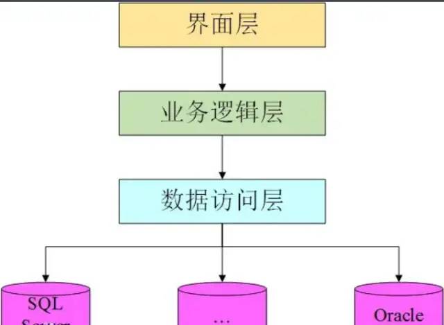 asp.mvc 与 mvc 区别_mvc架构介绍_三层架构和mvc的区别