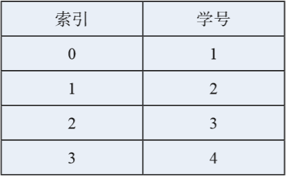 ndarray nd什么缩写_numpy.ndarray是什么_python ndarray