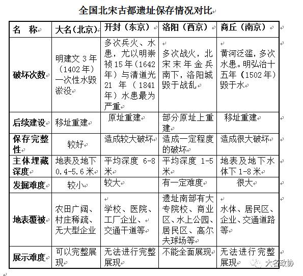 北宋首都_首都首都经济贸易大学_北宋皇陵