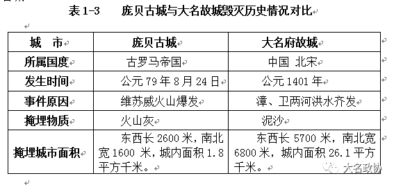 北宋首都_首都首都经济贸易大学_北宋皇陵