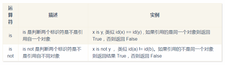 c 判断字符是否为数字_python判断字符串为空_python dict 判断空