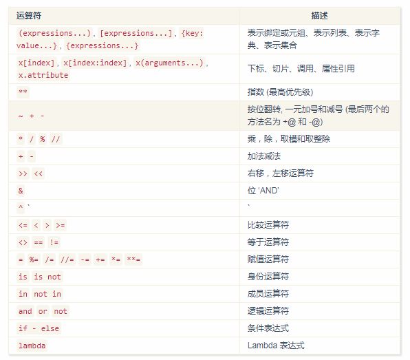 c 判断字符是否为数字_python dict 判断空_python判断字符串为空