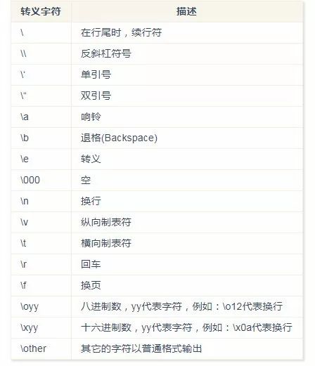 c 判断字符是否为数字_python dict 判断空_python判断字符串为空