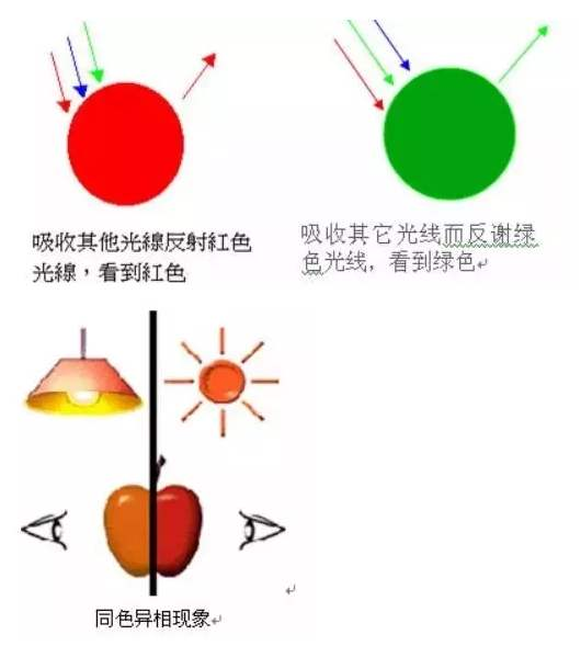 此内容不能显示在一个框架中_tp框架验证码无法显示_dw框架中左右框架