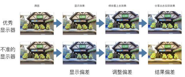 此内容不能显示在一个框架中_dw框架中左右框架_tp框架验证码无法显示