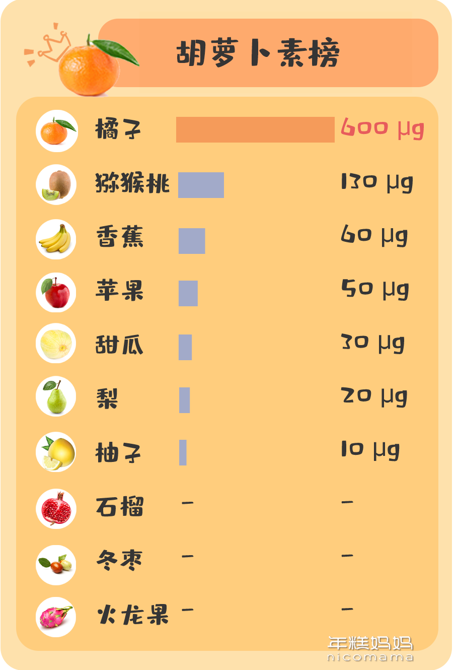 水果之王_水果冰淇淋水果奶奶_九线拉王777水果游戏