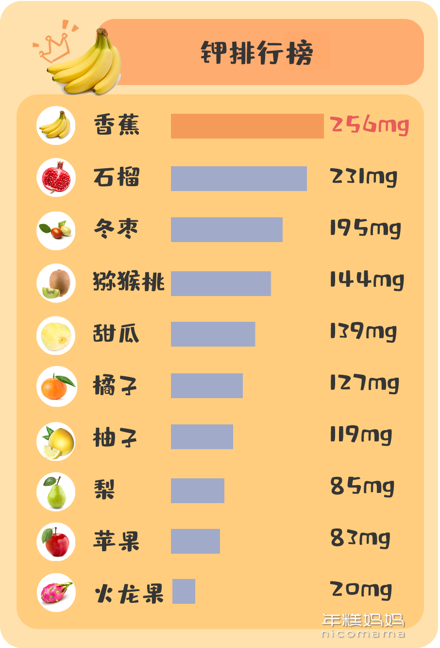 水果冰淇淋水果奶奶_九线拉王777水果游戏_水果之王