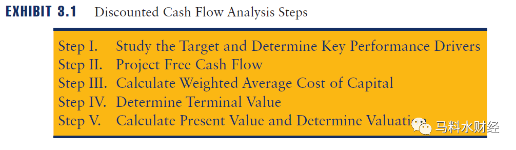 dcf估值_dcf估值案例_dcf估值应用